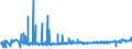 CN 39129010 /Exports /Unit = Prices (Euro/ton) /Partner: Poland /Reporter: Eur27_2020 /39129010:Cellulose Esters, in Primary Forms