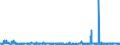 CN 39129010 /Exports /Unit = Prices (Euro/ton) /Partner: Czech Rep. /Reporter: Eur27_2020 /39129010:Cellulose Esters, in Primary Forms