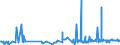 CN 39129010 /Exports /Unit = Prices (Euro/ton) /Partner: Hungary /Reporter: Eur27_2020 /39129010:Cellulose Esters, in Primary Forms