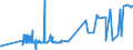 CN 39129010 /Exports /Unit = Prices (Euro/ton) /Partner: Albania /Reporter: Eur27_2020 /39129010:Cellulose Esters, in Primary Forms