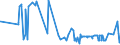CN 39129010 /Exports /Unit = Prices (Euro/ton) /Partner: Ukraine /Reporter: Eur27_2020 /39129010:Cellulose Esters, in Primary Forms