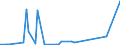 CN 39129010 /Exports /Unit = Prices (Euro/ton) /Partner: Kasakhstan /Reporter: Eur27_2020 /39129010:Cellulose Esters, in Primary Forms