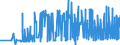 CN 39129010 /Exports /Unit = Prices (Euro/ton) /Partner: Slovenia /Reporter: Eur27_2020 /39129010:Cellulose Esters, in Primary Forms