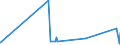 CN 39129010 /Exports /Unit = Prices (Euro/ton) /Partner: For.jrep.mac /Reporter: Eur27_2020 /39129010:Cellulose Esters, in Primary Forms