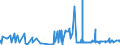 CN 39129010 /Exports /Unit = Prices (Euro/ton) /Partner: Egypt /Reporter: Eur27_2020 /39129010:Cellulose Esters, in Primary Forms