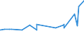 CN 39129010 /Exports /Unit = Prices (Euro/ton) /Partner: Canada /Reporter: Eur27_2020 /39129010:Cellulose Esters, in Primary Forms