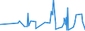 CN 39129010 /Exports /Unit = Prices (Euro/ton) /Partner: Mexico /Reporter: Eur27_2020 /39129010:Cellulose Esters, in Primary Forms