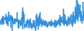 CN 39129090 /Exports /Unit = Prices (Euro/ton) /Partner: France /Reporter: Eur27_2020 /39129090:Cellulose and Chemical Derivatives Thereof, N.e.s., in Primary Forms (Excl. Cellulose Acetates, Cellulose Nitrates, Cellulose Ethers and Cellulose Esters)