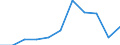 KN 39129090 /Exporte /Einheit = Preise (Euro/Tonne) /Partnerland: Belgien/Luxemburg /Meldeland: Eur27 /39129090:Cellulose und Ihre Chemischen Derivate, A.n.g., in PrimÃ¤rformen (Ausg. Celluloseacetate, Cellulosenitrate Sowie Celluloseether und Celluloseester)