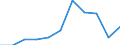 CN 39129090 /Exports /Unit = Prices (Euro/ton) /Partner: Belgium/Luxembourg /Reporter: Eur27 /39129090:Cellulose and Chemical Derivatives Thereof, N.e.s., in Primary Forms (Excl. Cellulose Acetates, Cellulose Nitrates, Cellulose Ethers and Cellulose Esters)