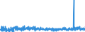 KN 39129090 /Exporte /Einheit = Preise (Euro/Tonne) /Partnerland: Italien /Meldeland: Eur27_2020 /39129090:Cellulose und Ihre Chemischen Derivate, A.n.g., in PrimÃ¤rformen (Ausg. Celluloseacetate, Cellulosenitrate Sowie Celluloseether und Celluloseester)