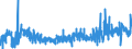 KN 39129090 /Exporte /Einheit = Preise (Euro/Tonne) /Partnerland: Daenemark /Meldeland: Eur27_2020 /39129090:Cellulose und Ihre Chemischen Derivate, A.n.g., in Primärformen (Ausg. Celluloseacetate, Cellulosenitrate Sowie Celluloseether und Celluloseester)