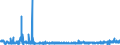 KN 39129090 /Exporte /Einheit = Preise (Euro/Tonne) /Partnerland: Griechenland /Meldeland: Eur27_2020 /39129090:Cellulose und Ihre Chemischen Derivate, A.n.g., in PrimÃ¤rformen (Ausg. Celluloseacetate, Cellulosenitrate Sowie Celluloseether und Celluloseester)