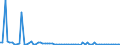KN 39129090 /Exporte /Einheit = Preise (Euro/Tonne) /Partnerland: Ver.koenigreich(Nordirland) /Meldeland: Eur27_2020 /39129090:Cellulose und Ihre Chemischen Derivate, A.n.g., in PrimÃ¤rformen (Ausg. Celluloseacetate, Cellulosenitrate Sowie Celluloseether und Celluloseester)