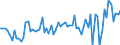 KN 39129090 /Exporte /Einheit = Preise (Euro/Tonne) /Partnerland: Ver.koenigreich(Ohne Nordirland) /Meldeland: Eur27_2020 /39129090:Cellulose und Ihre Chemischen Derivate, A.n.g., in PrimÃ¤rformen (Ausg. Celluloseacetate, Cellulosenitrate Sowie Celluloseether und Celluloseester)