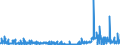 KN 39129090 /Exporte /Einheit = Preise (Euro/Tonne) /Partnerland: Luxemburg /Meldeland: Eur27_2020 /39129090:Cellulose und Ihre Chemischen Derivate, A.n.g., in PrimÃ¤rformen (Ausg. Celluloseacetate, Cellulosenitrate Sowie Celluloseether und Celluloseester)