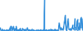 KN 39129090 /Exporte /Einheit = Preise (Euro/Tonne) /Partnerland: Island /Meldeland: Eur27_2020 /39129090:Cellulose und Ihre Chemischen Derivate, A.n.g., in PrimÃ¤rformen (Ausg. Celluloseacetate, Cellulosenitrate Sowie Celluloseether und Celluloseester)