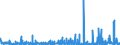 KN 39129090 /Exporte /Einheit = Preise (Euro/Tonne) /Partnerland: Norwegen /Meldeland: Eur27_2020 /39129090:Cellulose und Ihre Chemischen Derivate, A.n.g., in PrimÃ¤rformen (Ausg. Celluloseacetate, Cellulosenitrate Sowie Celluloseether und Celluloseester)