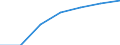 KN 39129090 /Exporte /Einheit = Preise (Euro/Tonne) /Partnerland: Schweiz /Meldeland: Eur27 /39129090:Cellulose und Ihre Chemischen Derivate, A.n.g., in PrimÃ¤rformen (Ausg. Celluloseacetate, Cellulosenitrate Sowie Celluloseether und Celluloseester)