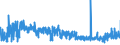 KN 39129090 /Exporte /Einheit = Preise (Euro/Tonne) /Partnerland: Oesterreich /Meldeland: Eur27_2020 /39129090:Cellulose und Ihre Chemischen Derivate, A.n.g., in PrimÃ¤rformen (Ausg. Celluloseacetate, Cellulosenitrate Sowie Celluloseether und Celluloseester)