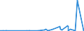 KN 39129090 /Exporte /Einheit = Preise (Euro/Tonne) /Partnerland: Faeroeer Inseln /Meldeland: Eur27_2020 /39129090:Cellulose und Ihre Chemischen Derivate, A.n.g., in PrimÃ¤rformen (Ausg. Celluloseacetate, Cellulosenitrate Sowie Celluloseether und Celluloseester)