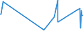 KN 39129090 /Exporte /Einheit = Preise (Euro/Tonne) /Partnerland: San Marino /Meldeland: Eur27_2020 /39129090:Cellulose und Ihre Chemischen Derivate, A.n.g., in PrimÃ¤rformen (Ausg. Celluloseacetate, Cellulosenitrate Sowie Celluloseether und Celluloseester)