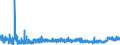 KN 39129090 /Exporte /Einheit = Preise (Euro/Tonne) /Partnerland: Tuerkei /Meldeland: Eur27_2020 /39129090:Cellulose und Ihre Chemischen Derivate, A.n.g., in PrimÃ¤rformen (Ausg. Celluloseacetate, Cellulosenitrate Sowie Celluloseether und Celluloseester)