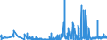 KN 39129090 /Exporte /Einheit = Preise (Euro/Tonne) /Partnerland: Estland /Meldeland: Eur27_2020 /39129090:Cellulose und Ihre Chemischen Derivate, A.n.g., in PrimÃ¤rformen (Ausg. Celluloseacetate, Cellulosenitrate Sowie Celluloseether und Celluloseester)