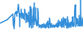 KN 39129090 /Exporte /Einheit = Preise (Euro/Tonne) /Partnerland: Lettland /Meldeland: Eur27_2020 /39129090:Cellulose und Ihre Chemischen Derivate, A.n.g., in PrimÃ¤rformen (Ausg. Celluloseacetate, Cellulosenitrate Sowie Celluloseether und Celluloseester)