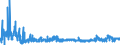 KN 39129090 /Exporte /Einheit = Preise (Euro/Tonne) /Partnerland: Polen /Meldeland: Eur27_2020 /39129090:Cellulose und Ihre Chemischen Derivate, A.n.g., in PrimÃ¤rformen (Ausg. Celluloseacetate, Cellulosenitrate Sowie Celluloseether und Celluloseester)