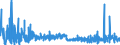 KN 39129090 /Exporte /Einheit = Preise (Euro/Tonne) /Partnerland: Slowakei /Meldeland: Eur27_2020 /39129090:Cellulose und Ihre Chemischen Derivate, A.n.g., in PrimÃ¤rformen (Ausg. Celluloseacetate, Cellulosenitrate Sowie Celluloseether und Celluloseester)