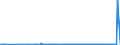 KN 39129090 /Exporte /Einheit = Preise (Euro/Tonne) /Partnerland: Weissrussland /Meldeland: Eur27_2020 /39129090:Cellulose und Ihre Chemischen Derivate, A.n.g., in PrimÃ¤rformen (Ausg. Celluloseacetate, Cellulosenitrate Sowie Celluloseether und Celluloseester)
