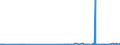 KN 39129090 /Exporte /Einheit = Preise (Euro/Tonne) /Partnerland: Georgien /Meldeland: Eur27_2020 /39129090:Cellulose und Ihre Chemischen Derivate, A.n.g., in PrimÃ¤rformen (Ausg. Celluloseacetate, Cellulosenitrate Sowie Celluloseether und Celluloseester)