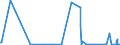 KN 39129090 /Exporte /Einheit = Preise (Euro/Tonne) /Partnerland: Armenien /Meldeland: Eur27_2020 /39129090:Cellulose und Ihre Chemischen Derivate, A.n.g., in PrimÃ¤rformen (Ausg. Celluloseacetate, Cellulosenitrate Sowie Celluloseether und Celluloseester)