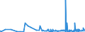 KN 39129090 /Exporte /Einheit = Preise (Euro/Tonne) /Partnerland: Usbekistan /Meldeland: Eur27_2020 /39129090:Cellulose und Ihre Chemischen Derivate, A.n.g., in PrimÃ¤rformen (Ausg. Celluloseacetate, Cellulosenitrate Sowie Celluloseether und Celluloseester)