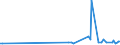 KN 39129090 /Exporte /Einheit = Preise (Euro/Tonne) /Partnerland: Kirgistan /Meldeland: Eur27_2020 /39129090:Cellulose und Ihre Chemischen Derivate, A.n.g., in PrimÃ¤rformen (Ausg. Celluloseacetate, Cellulosenitrate Sowie Celluloseether und Celluloseester)