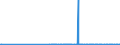 KN 39129090 /Exporte /Einheit = Preise (Euro/Tonne) /Partnerland: Montenegro /Meldeland: Eur27_2020 /39129090:Cellulose und Ihre Chemischen Derivate, A.n.g., in PrimÃ¤rformen (Ausg. Celluloseacetate, Cellulosenitrate Sowie Celluloseether und Celluloseester)