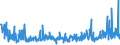 KN 39129090 /Exporte /Einheit = Preise (Euro/Tonne) /Partnerland: Serbien /Meldeland: Eur27_2020 /39129090:Cellulose und Ihre Chemischen Derivate, A.n.g., in PrimÃ¤rformen (Ausg. Celluloseacetate, Cellulosenitrate Sowie Celluloseether und Celluloseester)