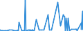 KN 39129090 /Exporte /Einheit = Preise (Euro/Tonne) /Partnerland: Libyen /Meldeland: Eur27_2020 /39129090:Cellulose und Ihre Chemischen Derivate, A.n.g., in PrimÃ¤rformen (Ausg. Celluloseacetate, Cellulosenitrate Sowie Celluloseether und Celluloseester)