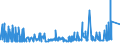 KN 39129090 /Exporte /Einheit = Preise (Euro/Tonne) /Partnerland: Sudan /Meldeland: Eur27_2020 /39129090:Cellulose und Ihre Chemischen Derivate, A.n.g., in PrimÃ¤rformen (Ausg. Celluloseacetate, Cellulosenitrate Sowie Celluloseether und Celluloseester)