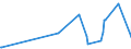KN 39129090 /Exporte /Einheit = Preise (Euro/Tonne) /Partnerland: Mali /Meldeland: Eur27_2020 /39129090:Cellulose und Ihre Chemischen Derivate, A.n.g., in PrimÃ¤rformen (Ausg. Celluloseacetate, Cellulosenitrate Sowie Celluloseether und Celluloseester)