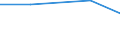 KN 39129090 /Exporte /Einheit = Preise (Euro/Tonne) /Partnerland: Niger /Meldeland: Eur27 /39129090:Cellulose und Ihre Chemischen Derivate, A.n.g., in PrimÃ¤rformen (Ausg. Celluloseacetate, Cellulosenitrate Sowie Celluloseether und Celluloseester)