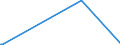 KN 39129090 /Exporte /Einheit = Preise (Euro/Tonne) /Partnerland: Guinea /Meldeland: Eur27_2020 /39129090:Cellulose und Ihre Chemischen Derivate, A.n.g., in PrimÃ¤rformen (Ausg. Celluloseacetate, Cellulosenitrate Sowie Celluloseether und Celluloseester)
