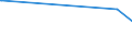KN 39129090 /Exporte /Einheit = Preise (Euro/Tonne) /Partnerland: Liberia /Meldeland: Eur27_2020 /39129090:Cellulose und Ihre Chemischen Derivate, A.n.g., in PrimÃ¤rformen (Ausg. Celluloseacetate, Cellulosenitrate Sowie Celluloseether und Celluloseester)