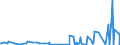 KN 39129090 /Exporte /Einheit = Preise (Euro/Tonne) /Partnerland: Elfenbeink. /Meldeland: Eur27_2020 /39129090:Cellulose und Ihre Chemischen Derivate, A.n.g., in PrimÃ¤rformen (Ausg. Celluloseacetate, Cellulosenitrate Sowie Celluloseether und Celluloseester)