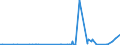 KN 39129090 /Exporte /Einheit = Preise (Euro/Tonne) /Partnerland: Benin /Meldeland: Eur27_2020 /39129090:Cellulose und Ihre Chemischen Derivate, A.n.g., in PrimÃ¤rformen (Ausg. Celluloseacetate, Cellulosenitrate Sowie Celluloseether und Celluloseester)