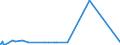 KN 39129090 /Exporte /Einheit = Preise (Euro/Tonne) /Partnerland: Kongo /Meldeland: Europäische Union /39129090:Cellulose und Ihre Chemischen Derivate, A.n.g., in PrimÃ¤rformen (Ausg. Celluloseacetate, Cellulosenitrate Sowie Celluloseether und Celluloseester)