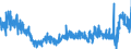 KN 3912 /Exporte /Einheit = Preise (Euro/Tonne) /Partnerland: Italien /Meldeland: Eur27_2020 /3912:Cellulose und Ihre Chemischen Derivate, A.n.g., in Primärformen