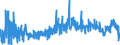 KN 3912 /Exporte /Einheit = Preise (Euro/Tonne) /Partnerland: Irland /Meldeland: Eur27_2020 /3912:Cellulose und Ihre Chemischen Derivate, A.n.g., in Primärformen