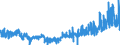 CN 3912 /Exports /Unit = Prices (Euro/ton) /Partner: Portugal /Reporter: Eur27_2020 /3912:Cellulose and its Chemical Derivatives, N.e.s., in Primary Forms